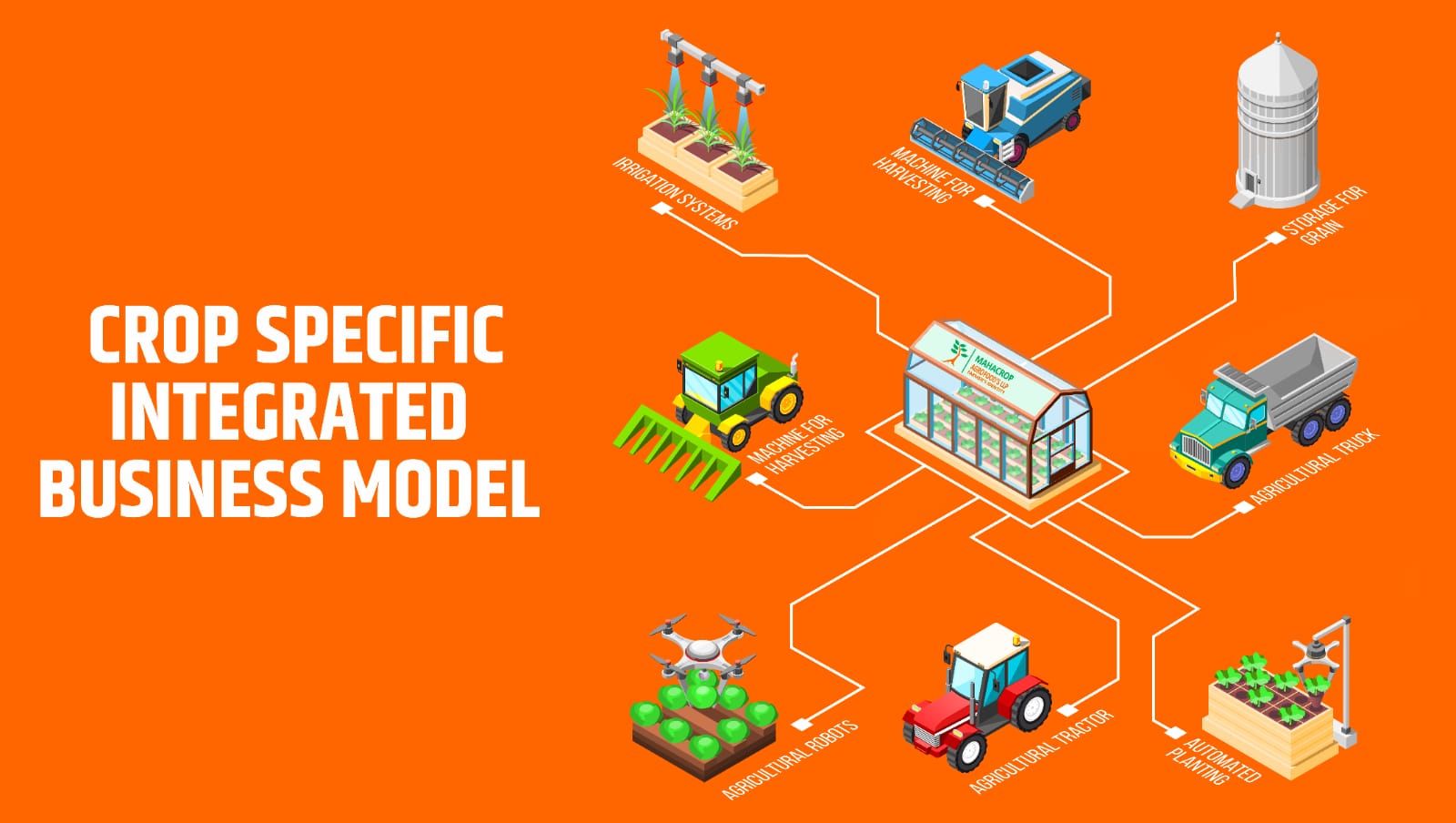 Crop Specific Integrated Business Model Diagram